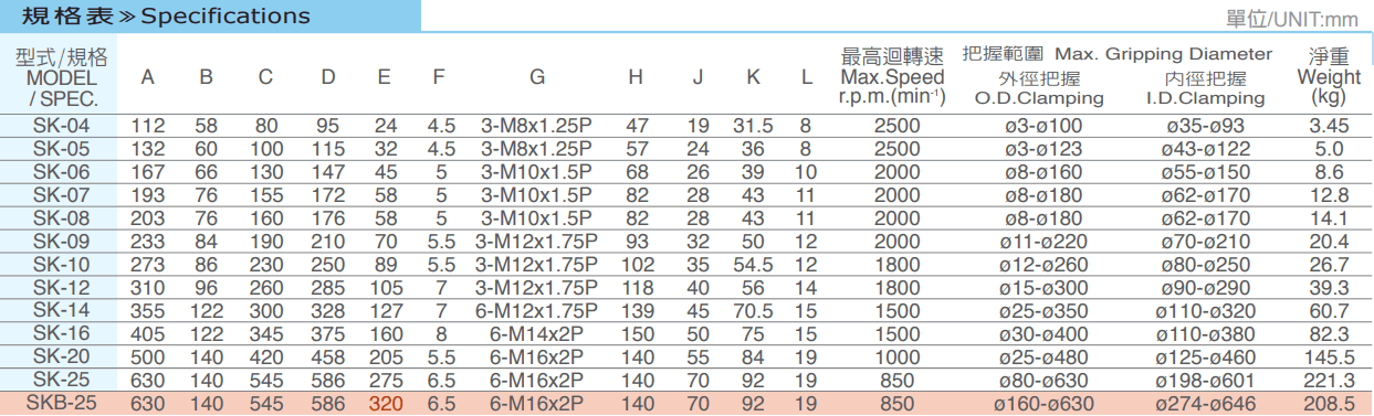 SK強力型三爪夾頭規(guī)格.png